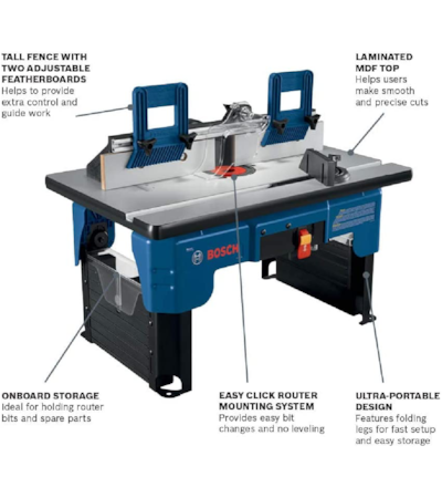 BOSCH ROUTER TABLE - MESA PARA TUPIA - RA1141