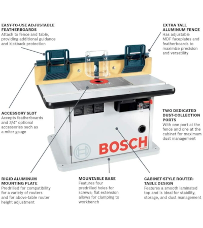 BOSCH ROUTER TABLE - MESA PARA TUPIA - RA1171