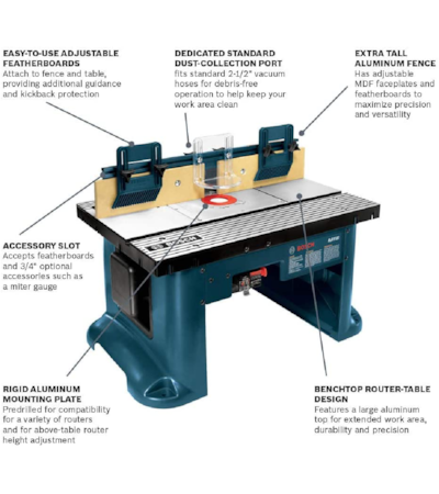 BOSCH ROUTER TABLE - MESA PARA TUPIA - RA1181