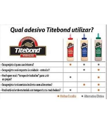 Cola Titebond II Premium -  946 Mililitros