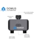 DOMUS - CONTROLADOR DE IRRIGAÇÃO INTELIGENTE WI-FI + BLUETOOTH