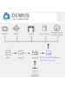 DOMUS - GATEWAY SMART HOME - CENTRAL INTELIGENTE DE AUTOMAÇÃO