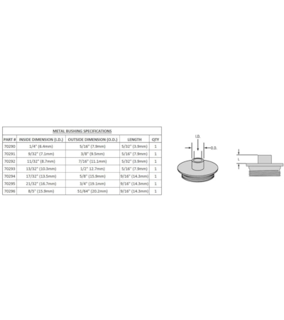 MILESCRAFT - KIT DE BUCHAS EM METAL PARA TUPIAS - SISTEMA IMPERIAL